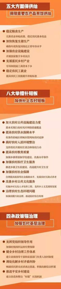 2020年中央一号有哪些你关心的政策？解读来了！
